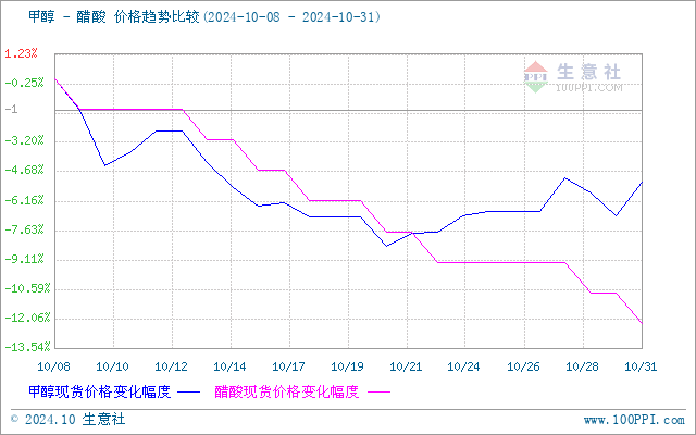 graph.100ppi.com (500×300)