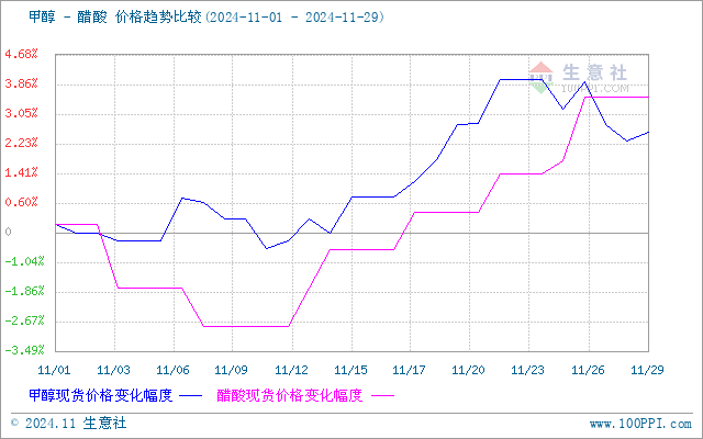 graph.100ppi.com (500×300)