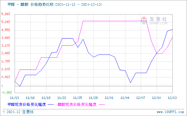 graph.100ppi.com (500×300)