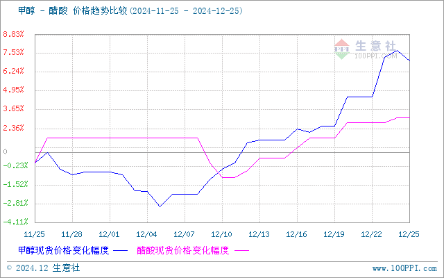 graph.100ppi.com (500×300)