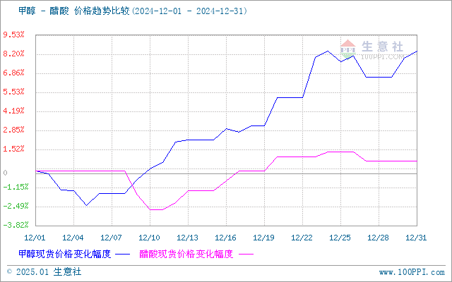 graph.100ppi.com (500×300)