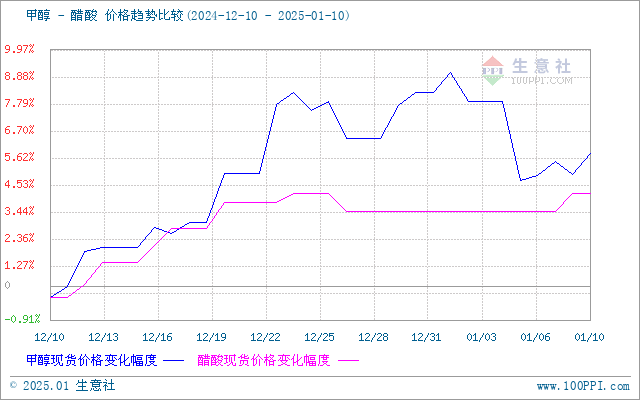 graph.100ppi.com (500×300)