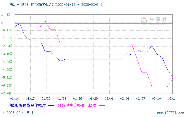 graph.100ppi.com (500×300)