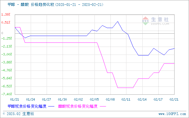 graph.100ppi.com (500×300)