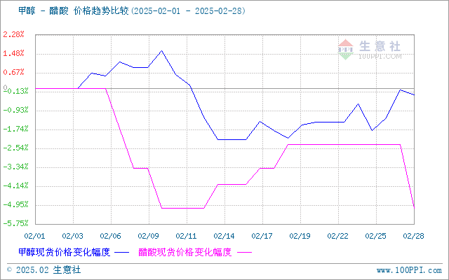 graph.100ppi.com (500×300)