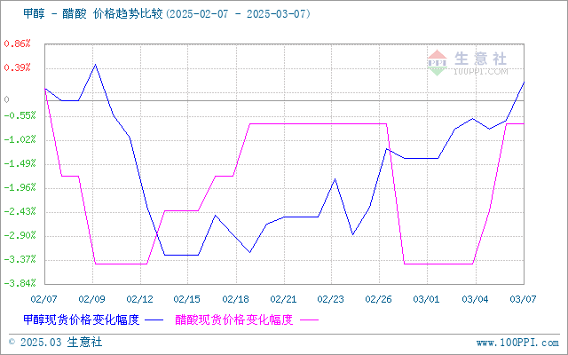 graph.100ppi.com (500×300)