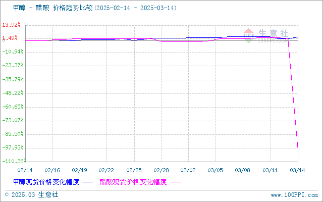 graph.100ppi.com (500×300)