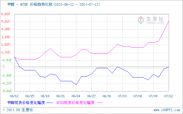 graph.100ppi.com (500×300)