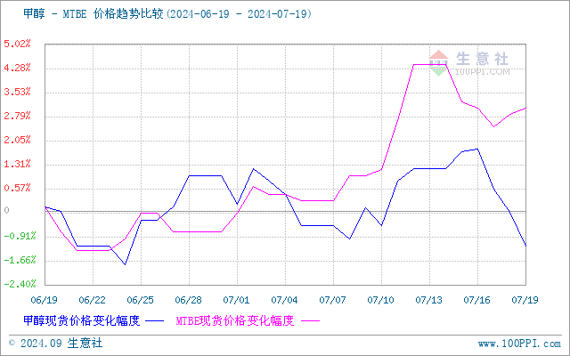 graph.100ppi.com (500×300)