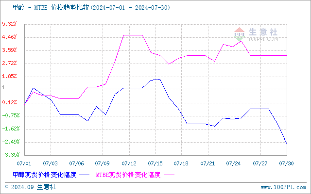 graph.100ppi.com (500×300)