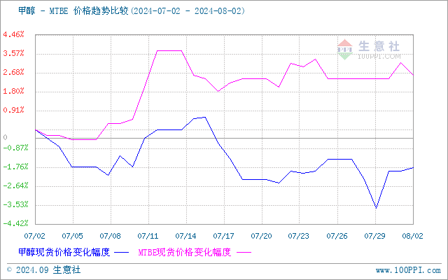 graph.100ppi.com (500×300)