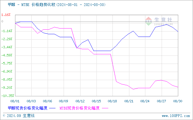 graph.100ppi.com (500×300)