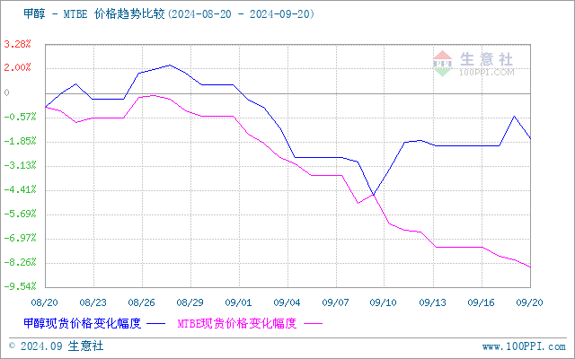 graph.100ppi.com (500×300)