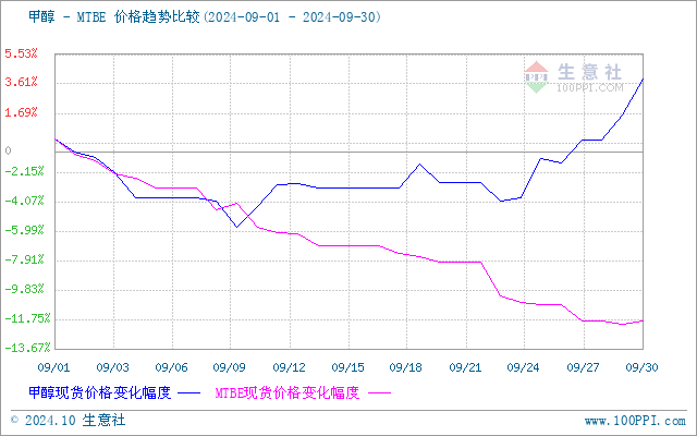 graph.100ppi.com (500×300)