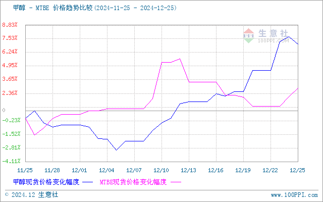 graph.100ppi.com (500×300)