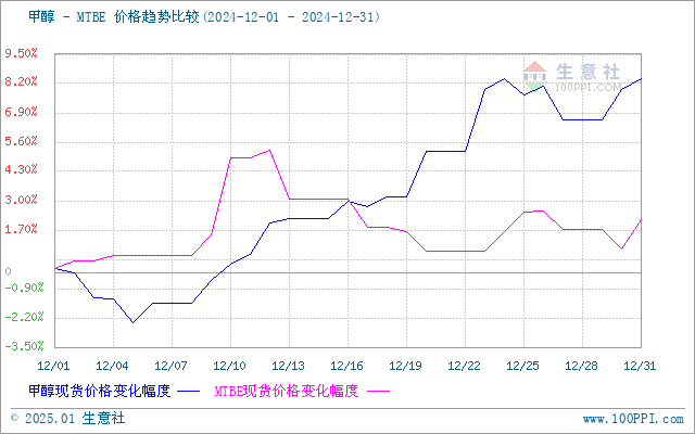 graph.100ppi.com (500×300)