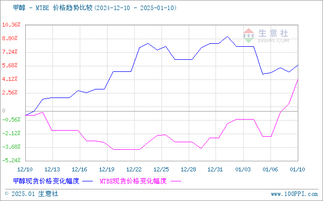 graph.100ppi.com (500×300)