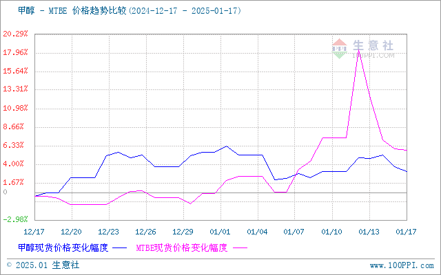 graph.100ppi.com (500×300)