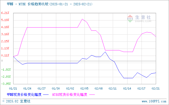 graph.100ppi.com (500×300)