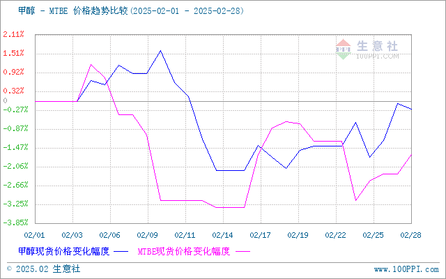 graph.100ppi.com (500×300)