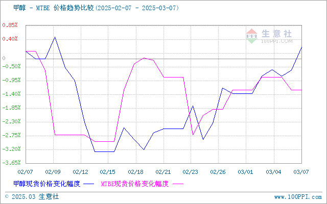 graph.100ppi.com (500×300)