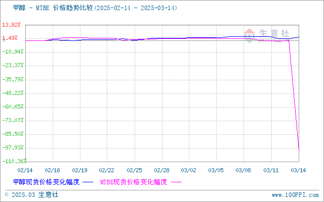 graph.100ppi.com (500×300)