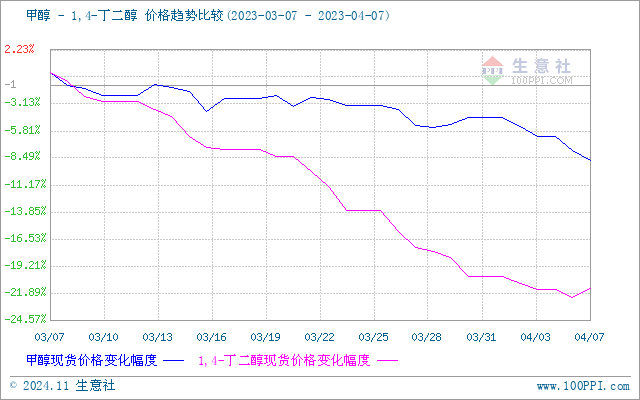 graph.100ppi.com (500×300)