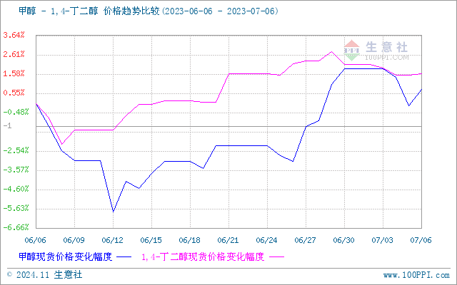 graph.100ppi.com (500×300)