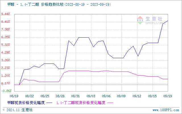 graph.100ppi.com (500×300)