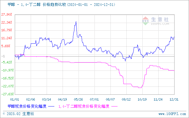 graph.100ppi.com (500×300)