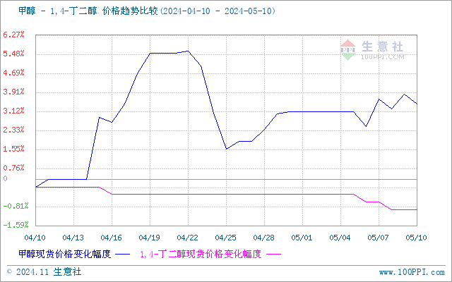 graph.100ppi.com (500×300)