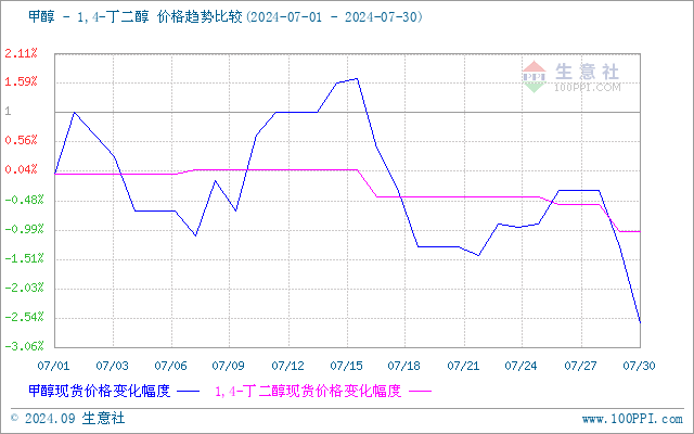 graph.100ppi.com (500×300)