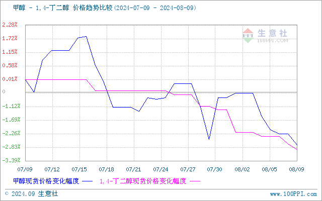 graph.100ppi.com (500×300)