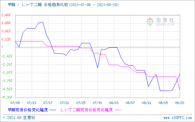 graph.100ppi.com (500×300)