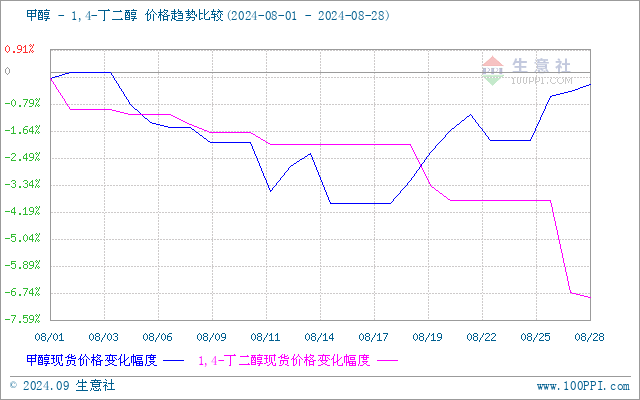 graph.100ppi.com (500×300)