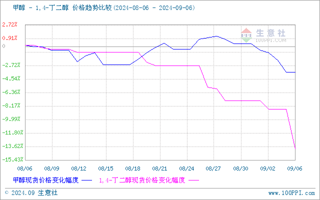 graph.100ppi.com (500×300)