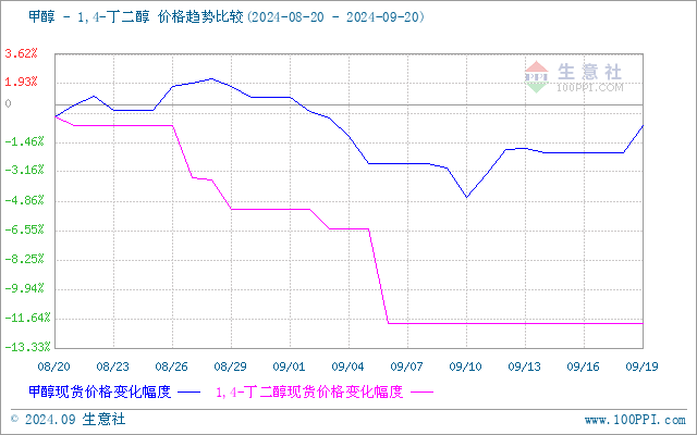 graph.100ppi.com (500×300)