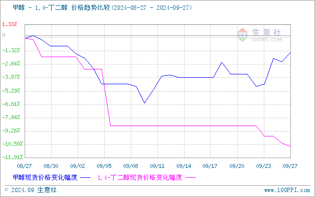 graph.100ppi.com (500×300)