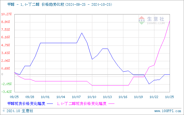 graph.100ppi.com (500×300)