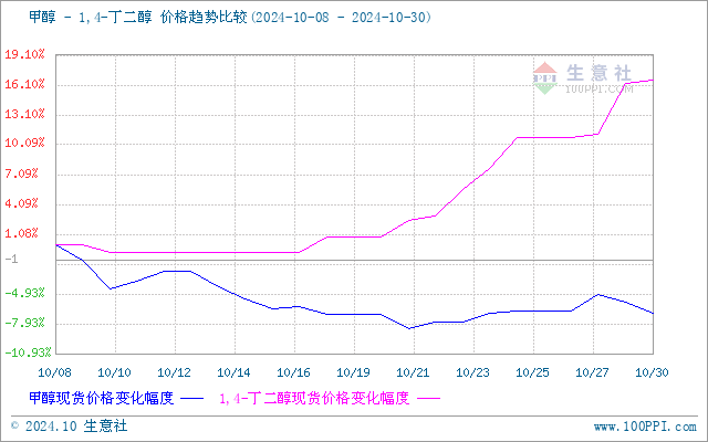 graph.100ppi.com (500×300)