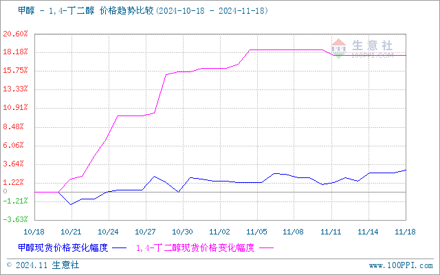 graph.100ppi.com (500×300)