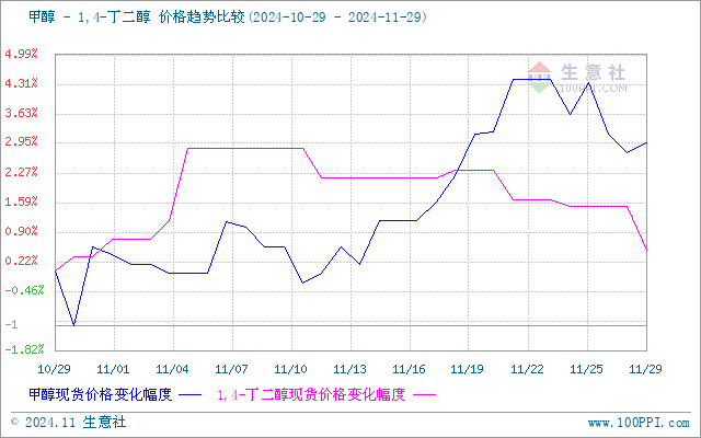 graph.100ppi.com (500×300)