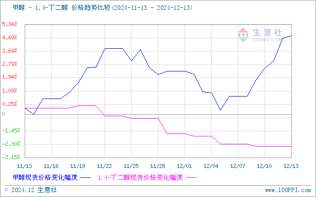 graph.100ppi.com (500×300)