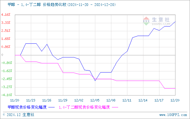 graph.100ppi.com (500×300)