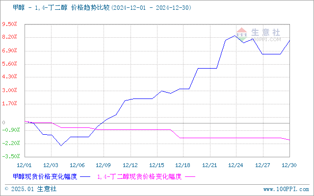 graph.100ppi.com (500×300)