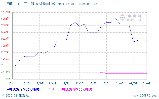 graph.100ppi.com (500×300)