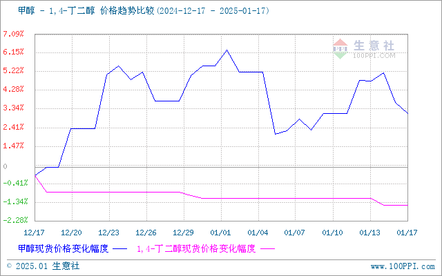 graph.100ppi.com (500×300)