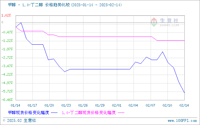 graph.100ppi.com (500×300)