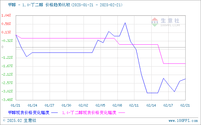 graph.100ppi.com (500×300)