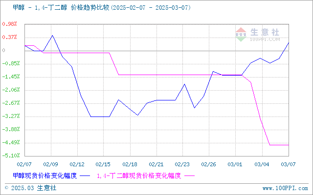 graph.100ppi.com (500×300)